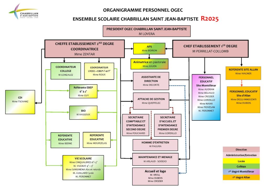 Organigramme Chabrillan St JB