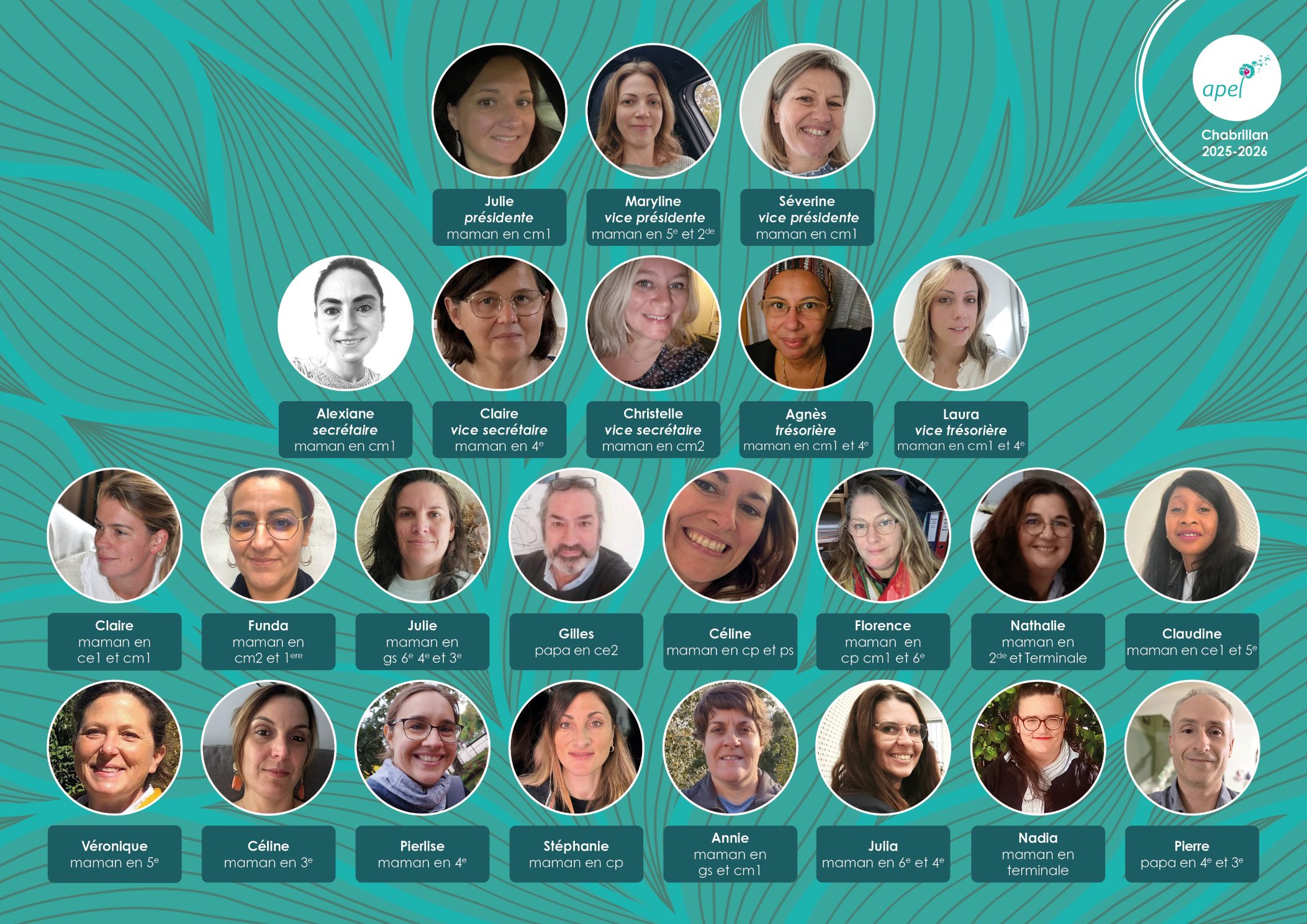 Organigramme APEL Montélimar 2025/2026